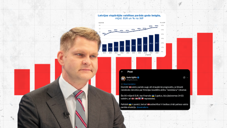 Will the EU’s €90 billion loan to Ukraine increase Latvia’s national debt?